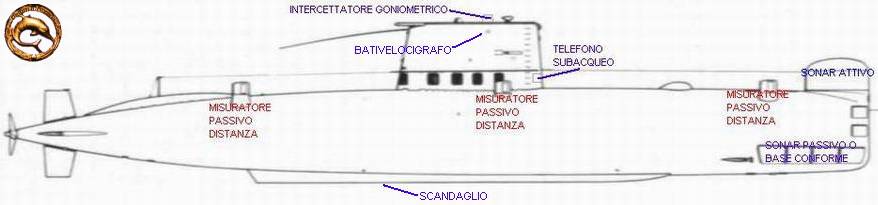 sensori acustici