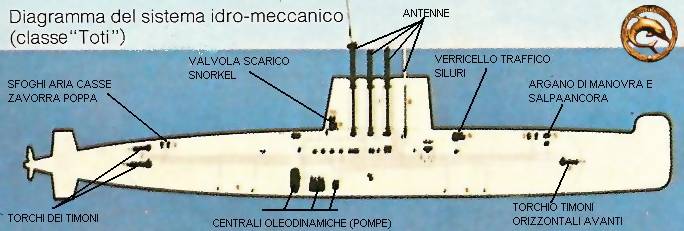 oleodinamico
